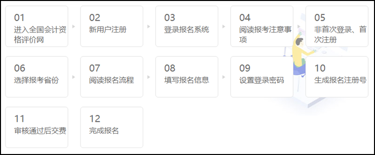 中专学历可以报考甘肃2021初级会计考试吗？